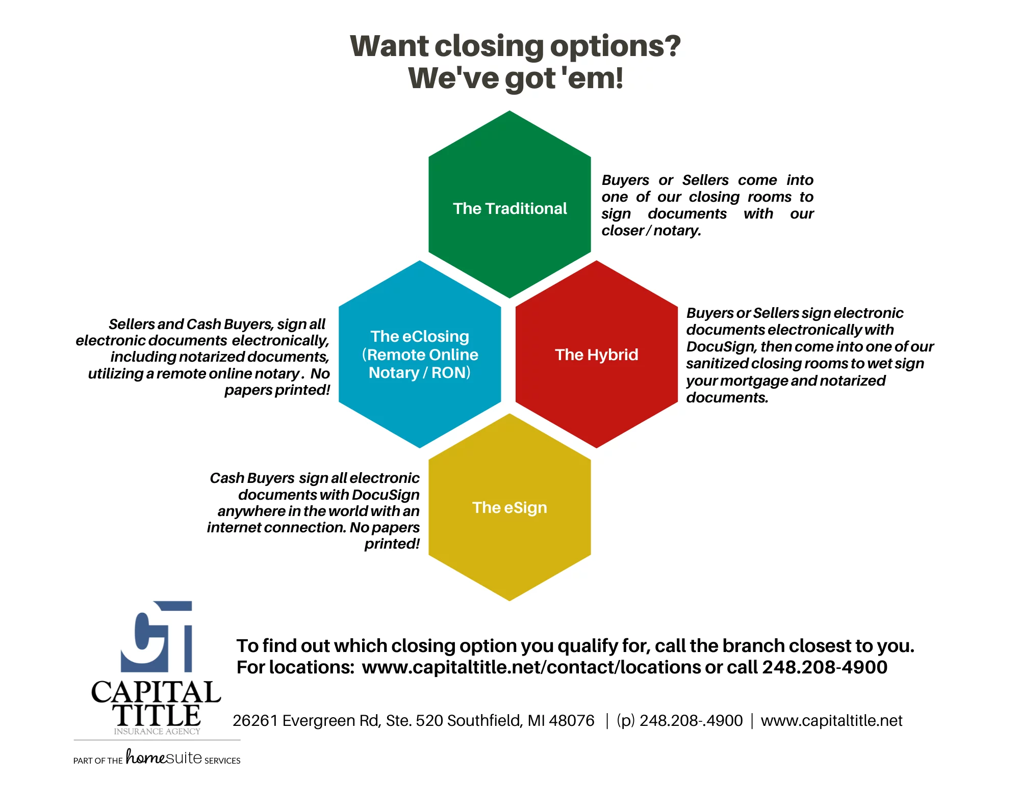 Capital Title Updated Closing Options